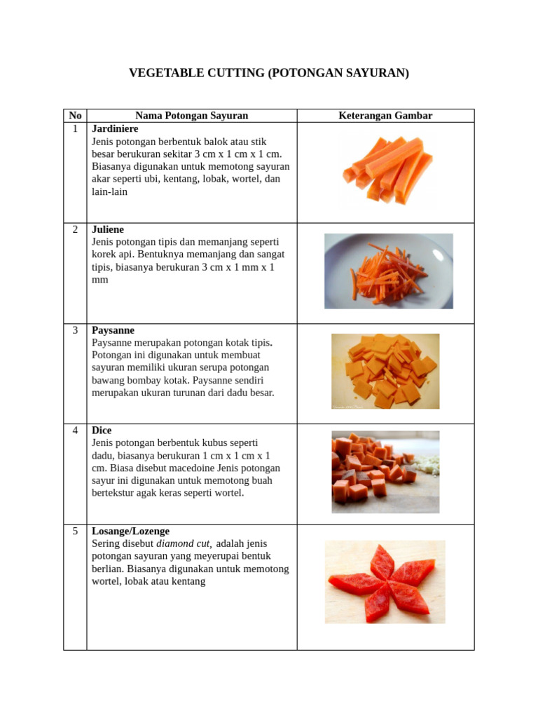 Vegetable Cutting | PDF