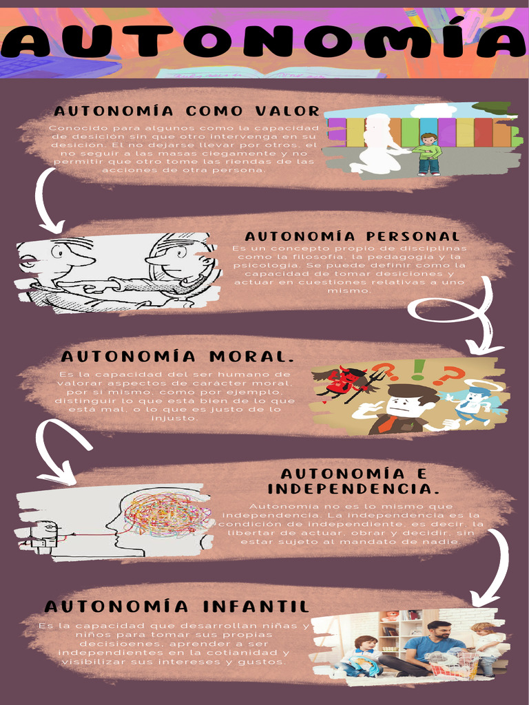 AUTONOMÍA 2 | PDF