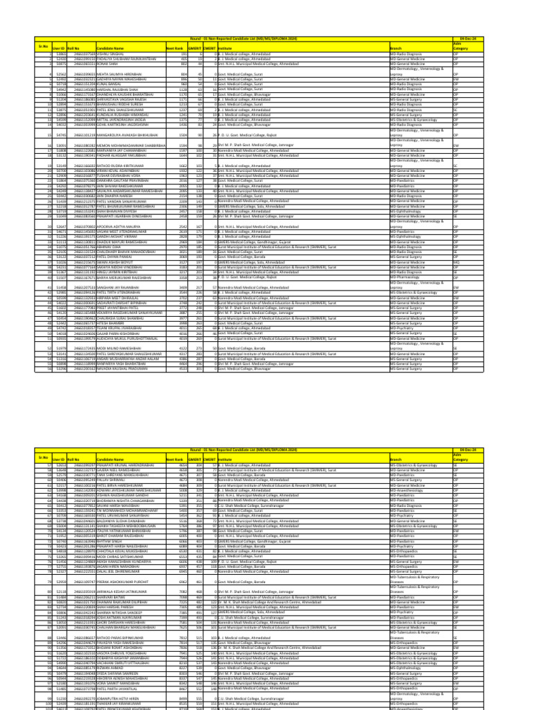 Non-Reported Candidates List 2024 | PDF | Gujarat | Medical School
