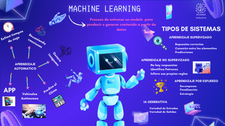 Machine Learning | PDF | Inteligencia artificial | Inteligencia (IA) y ...