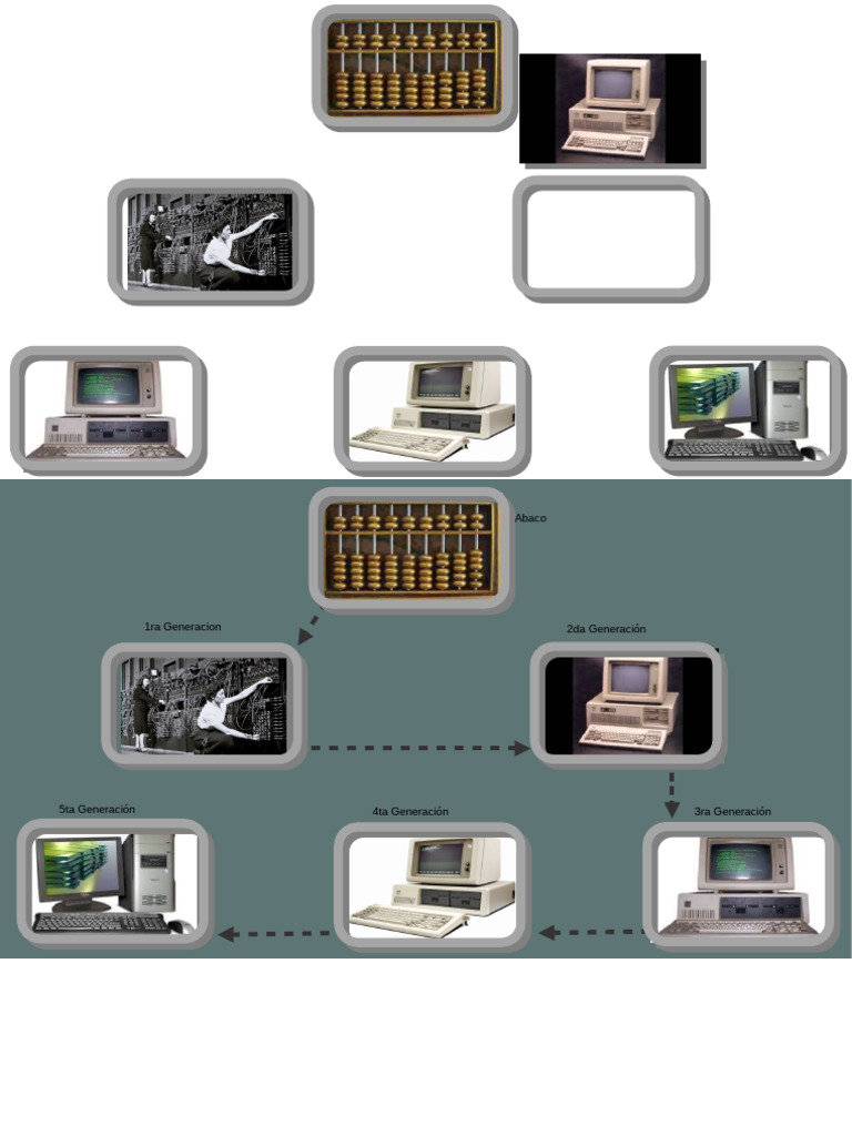Evolución de las Generaciones de Computadoras | PDF | Hardware de la ...