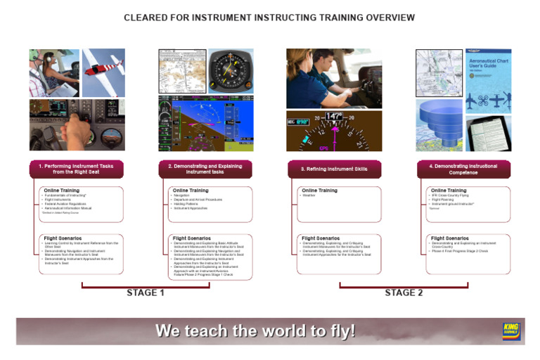 CFIITrainingOverview | PDF | Flight Instructor | Instrument Flight Rules