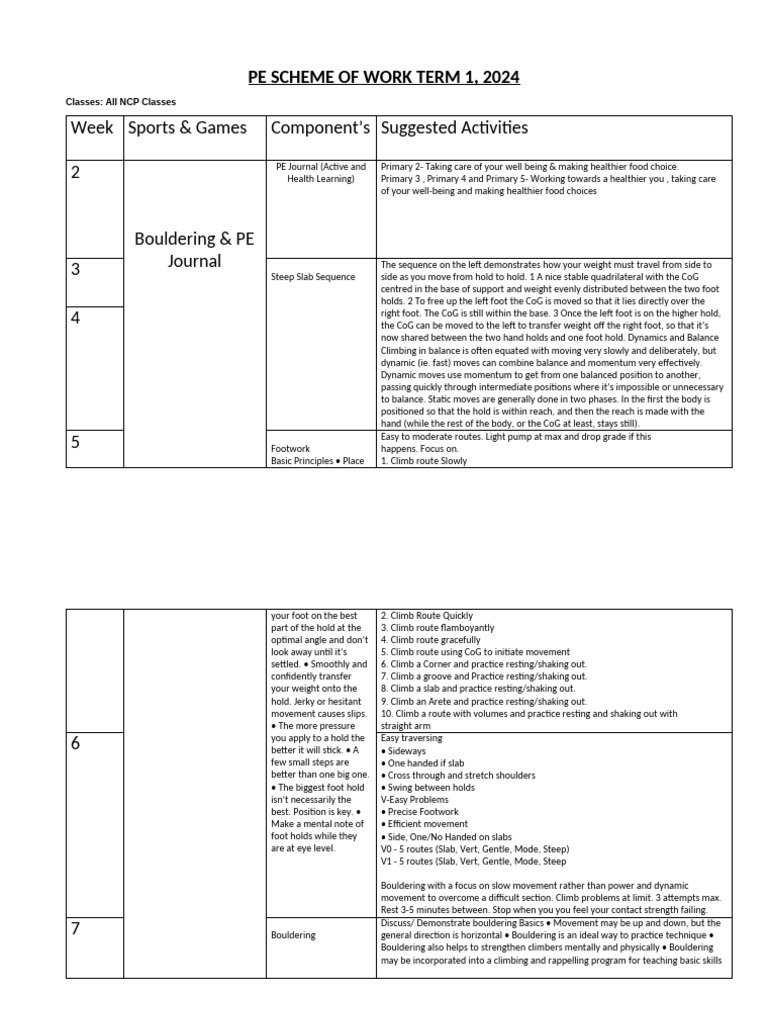 Pe Scheme of Work Term 1 (2024) | PDF
