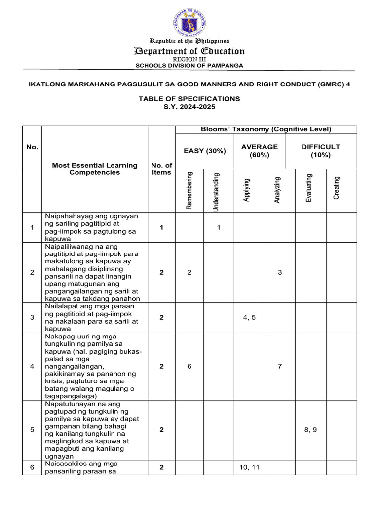 Tos-Ikatlong-Markahan-Pagsusulit-Gmrc 4 | PDF