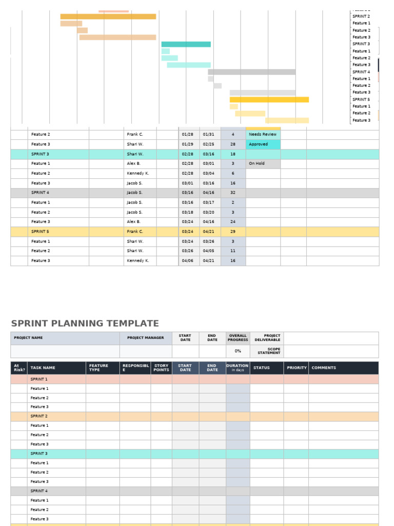 IC Sprint Planning 11596 | PDF