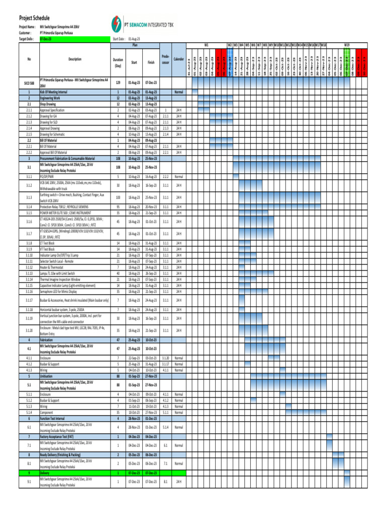 MV Switchgear Project Schedule 2023 | PDF | Equipment | Power Engineering