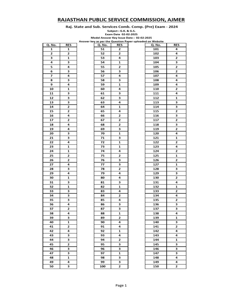 RPSC 2025 Exam Answer Key | PDF | Qualifications | Student Assessment ...