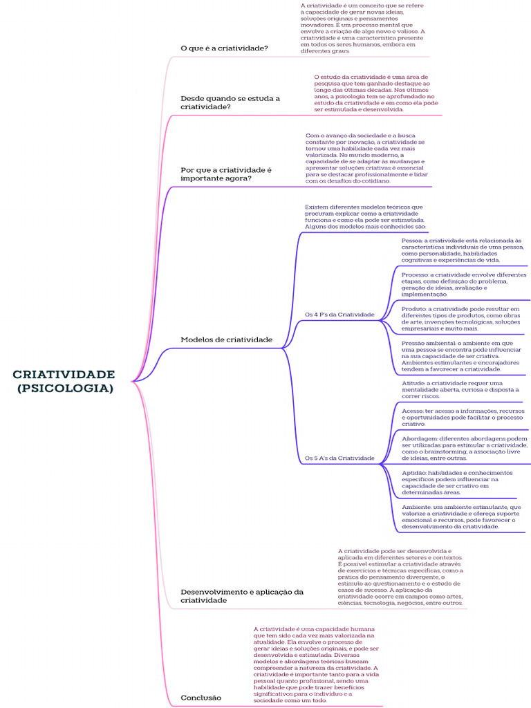 O que é Criatividade na Psicologia | PDF | Criatividade | Psicologia