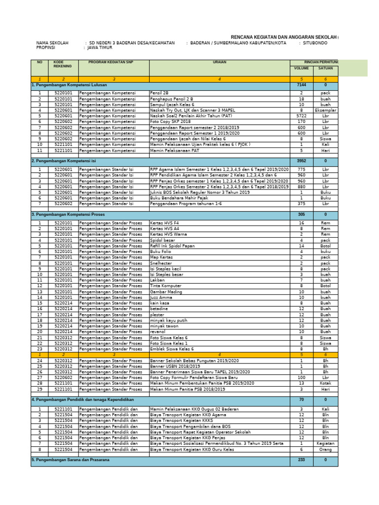Rencana Kegiatan dan Anggaran Sekolah | PDF
