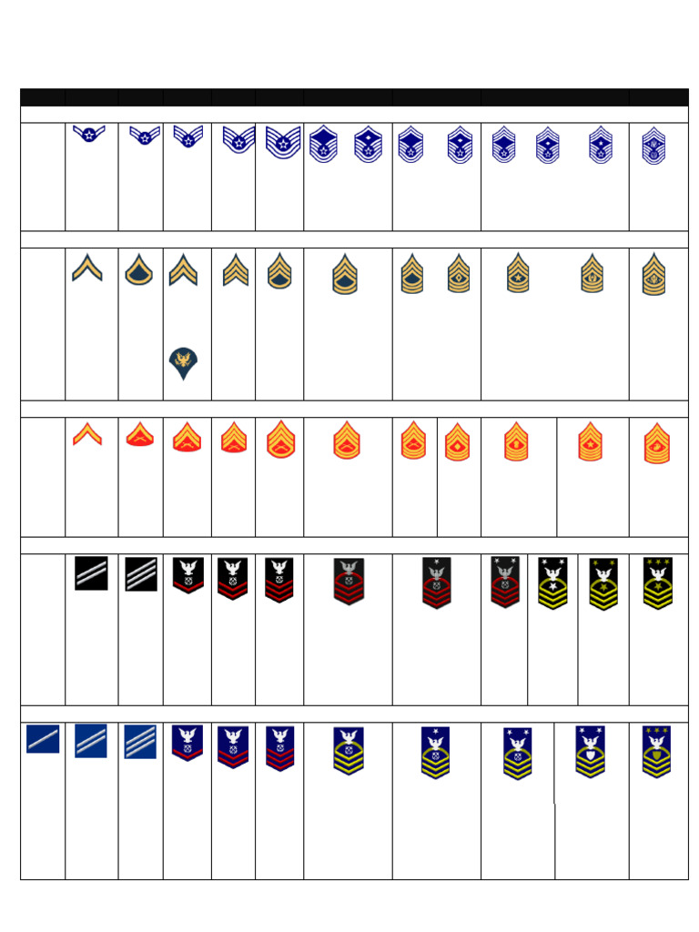 US Military Rank Insignia Overview | PDF | Sergeant | Staff Sergeant