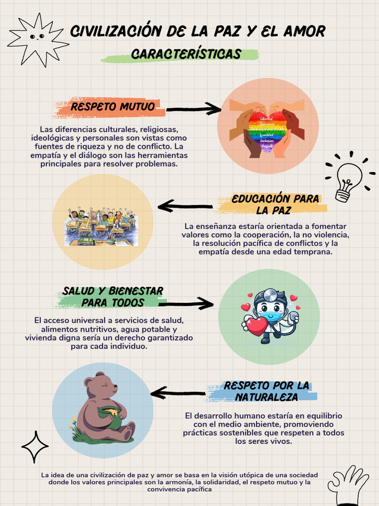 Educación para la Paz y el Respeto | PDF