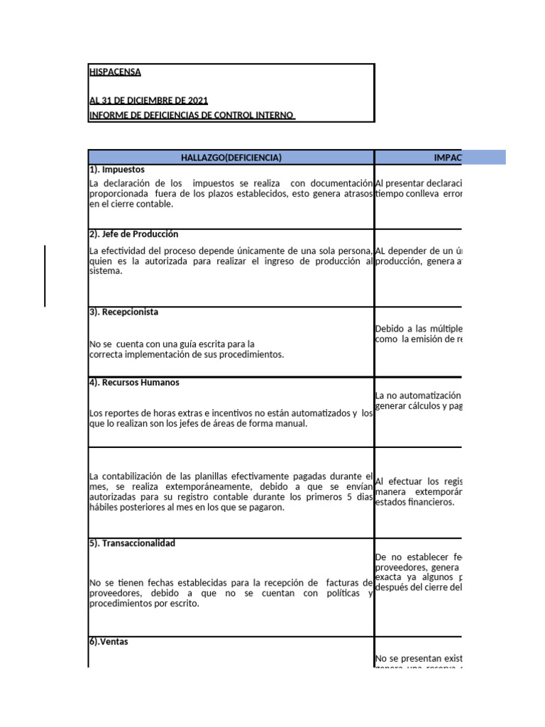 Informe de Deficiencias de Control Interno | PDF | Contabilidad | Factura