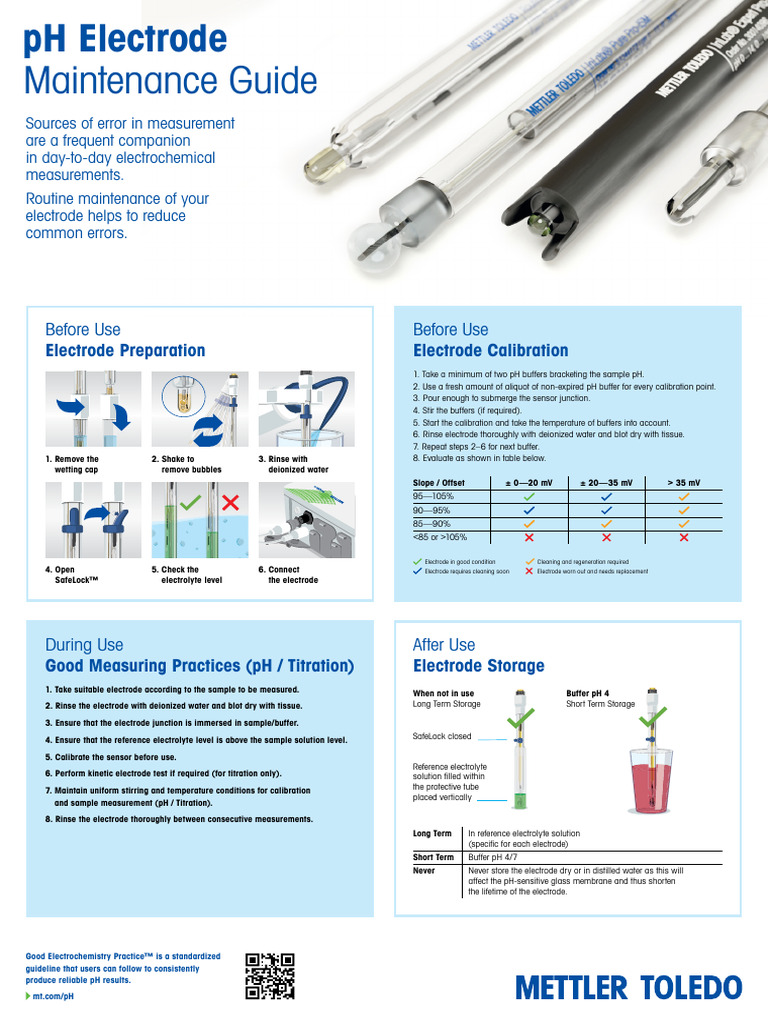 Routine_Testing_for_pH_EN | PDF | Ph | Purified Water