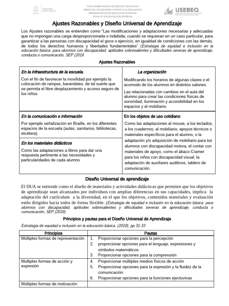 Ajustes Razonables y DUA en Educación | PDF | Aprendizaje | Enseñando
