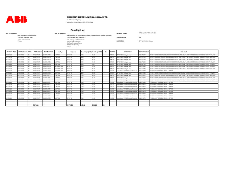 ABB Shipping and Packing List | PDF