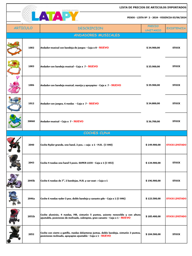 LATAPY LISTA No 2 2024 | PDF