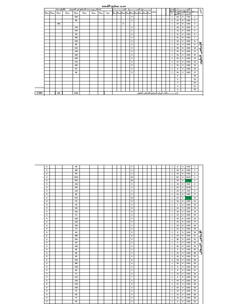 تفريد لبشة | PDF