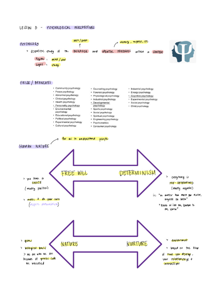 SocSci 2 Chapter 1.3 UTS | PDF | Psychological Schools | Behavioural ...