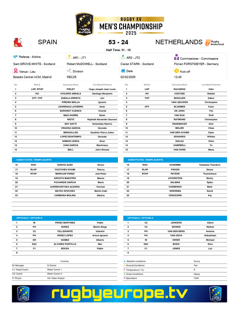 Spain vs Netherlands Rugby Match Summary | PDF | Sport Variants | Rugby ...