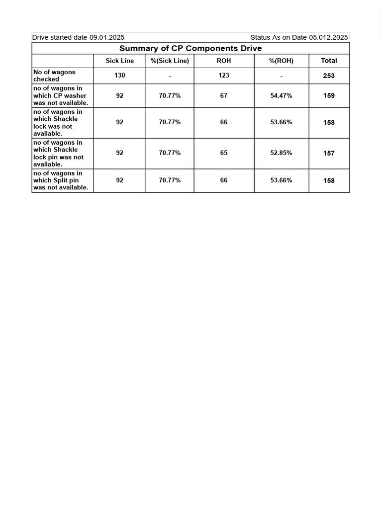 CP Drive Summary | PDF