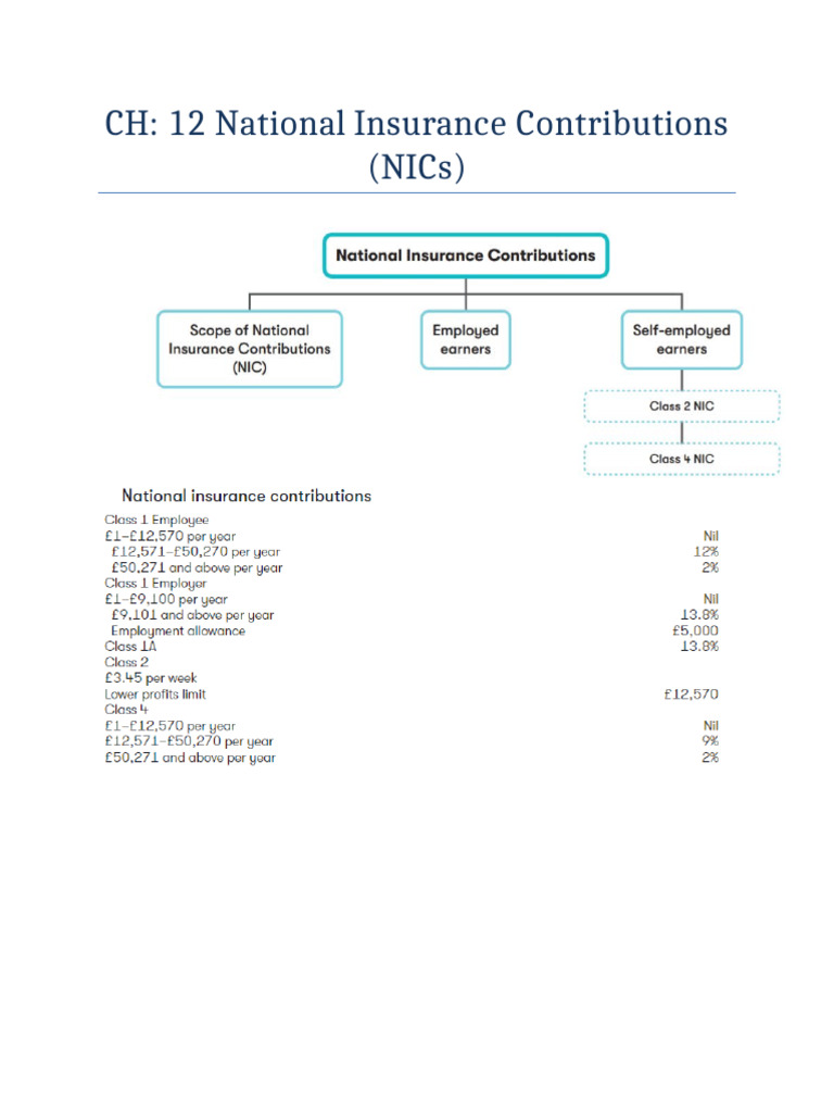 Understanding National Insurance Contributions | PDF | Employment | Taxes
