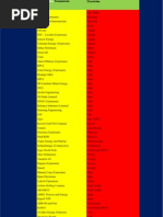 Oil Company Contact Directory | PDF | Fossil Fuels | Petroleum