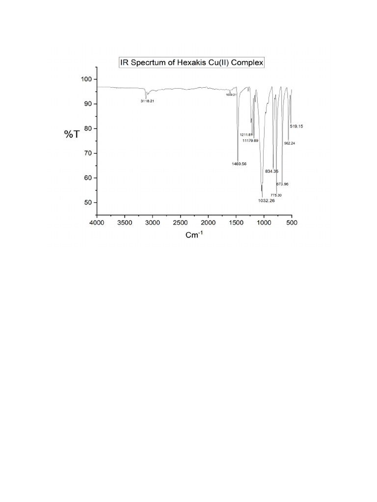 Exp 6 | PDF