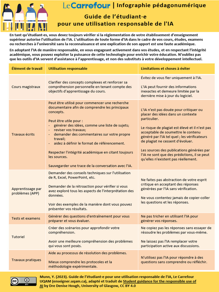 Utilisation responsable de l'IA en études | PDF | Intelligence ...