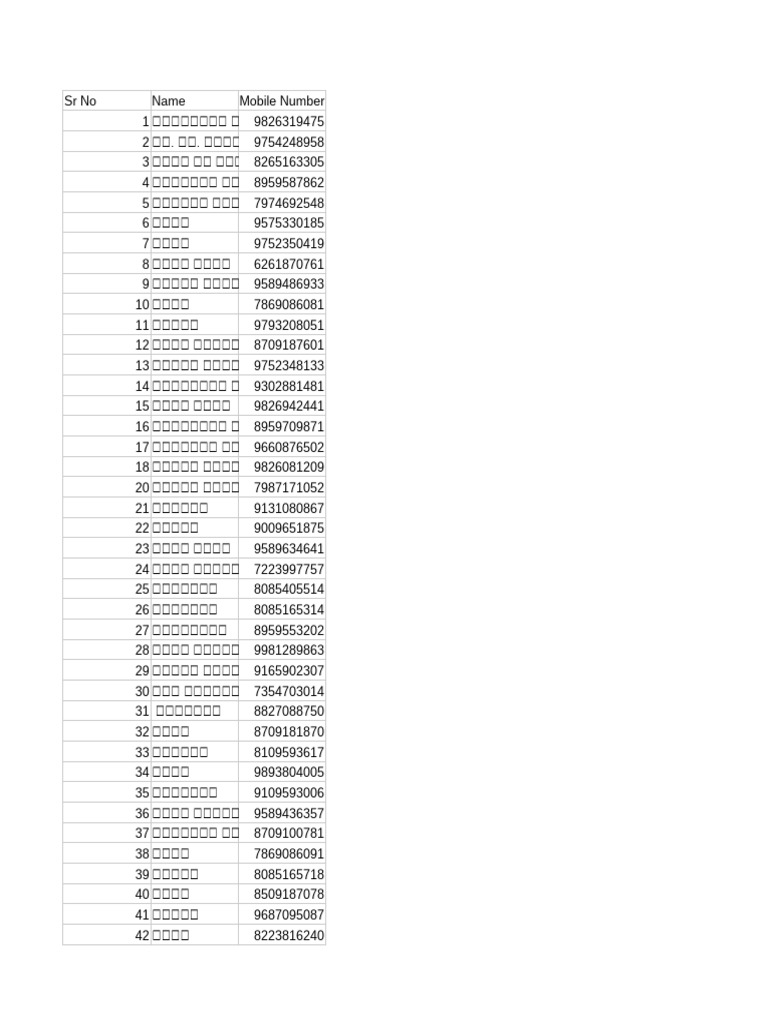 Gram Panchayat Asaliya - Attendance Sheet | PDF