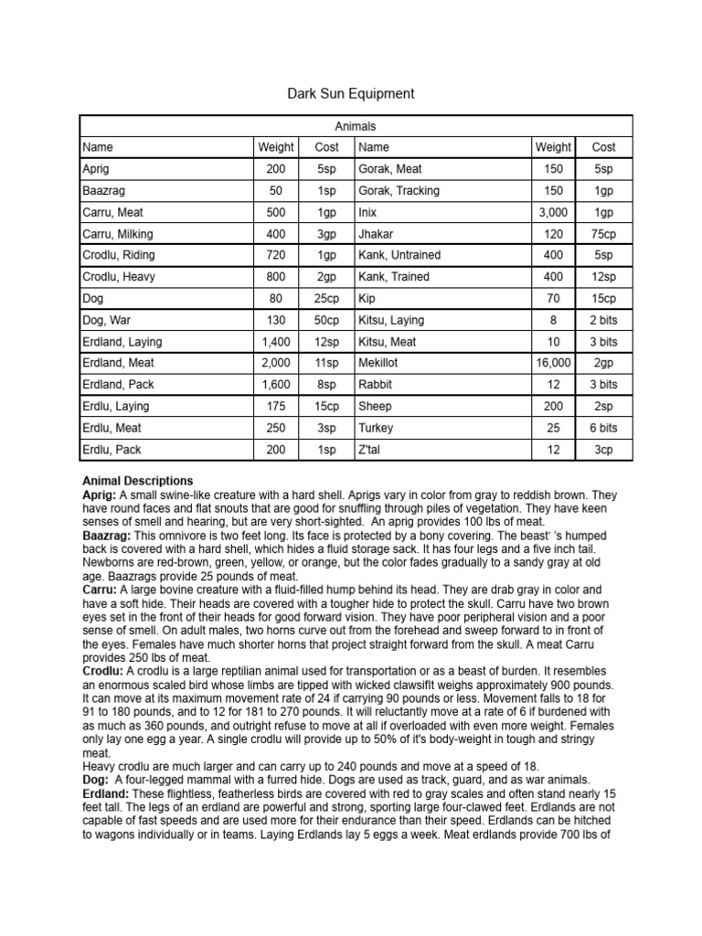 Dark Sun Equipment Combined | PDF | Drink | Fermentation In Food Processing