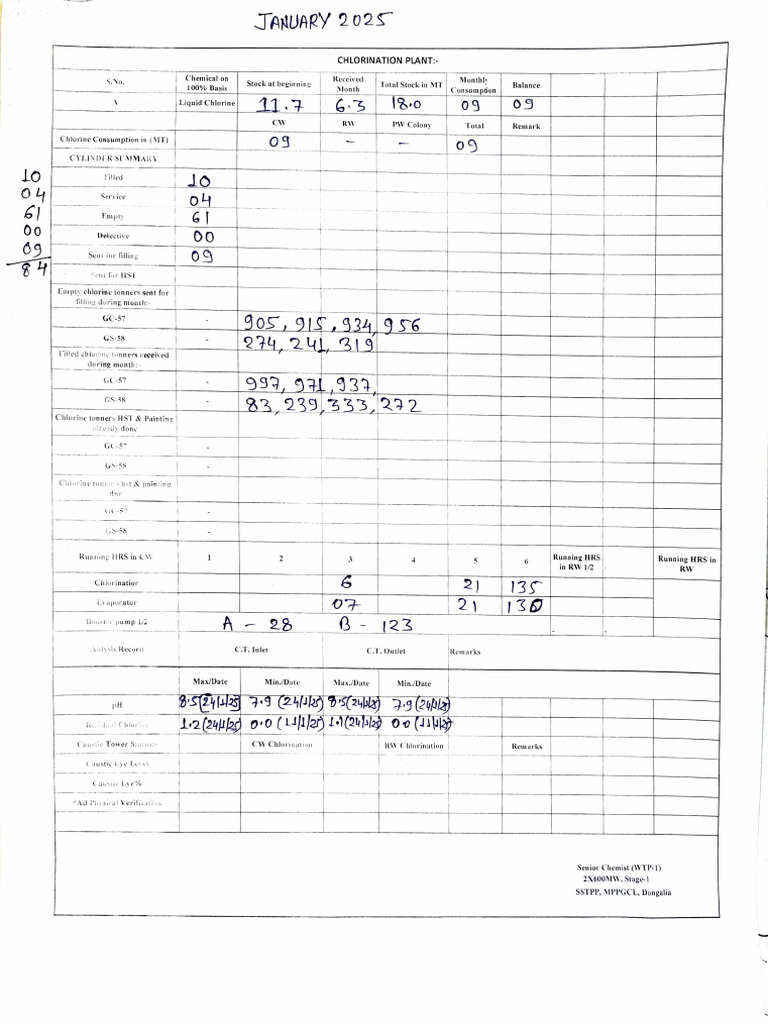 Monthly Chlorine Consumption Report | PDF | Chemical Substances | Chlorine