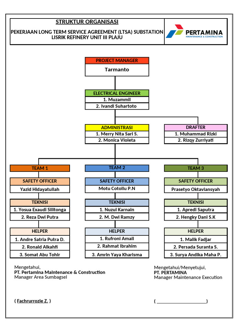 Struktur Organisasi Proyek LTSA Plaju | PDF