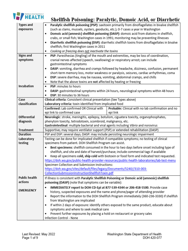 Understanding Shellfish Poisoning Types | PDF | Bivalvia | Shellfish