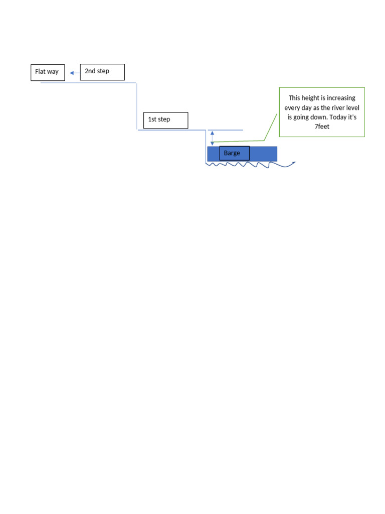 River Level Changes and Barge Impact | PDF