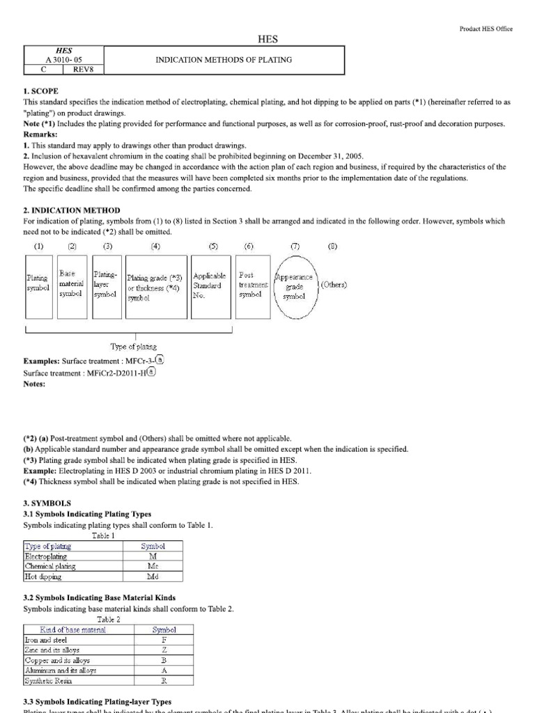 Plating | PDF