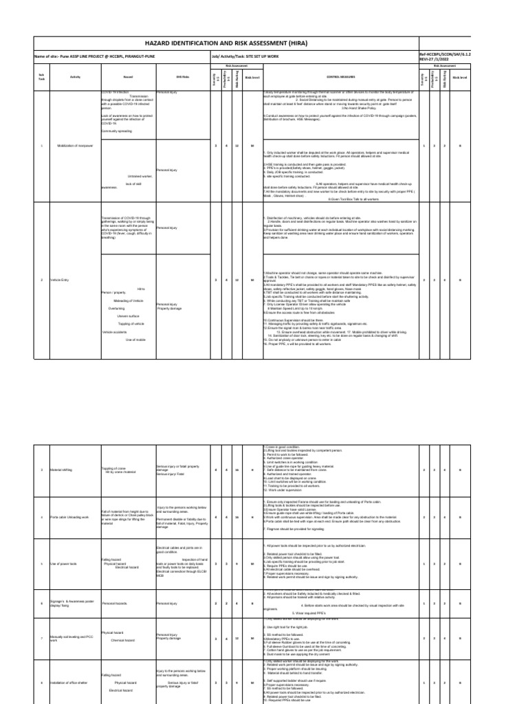 Hira For Site Set Up Work | PDF | Crane (Machine) | Personal Protective ...