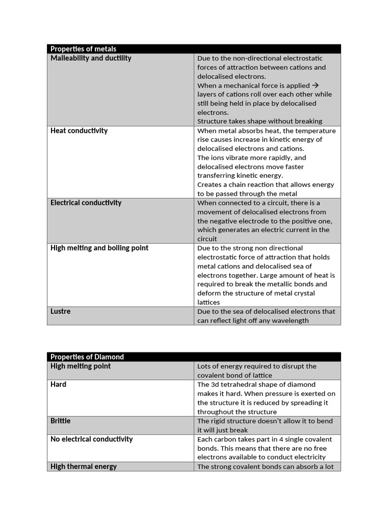 Chem Property Tables Pdf Chemical Bond Ion