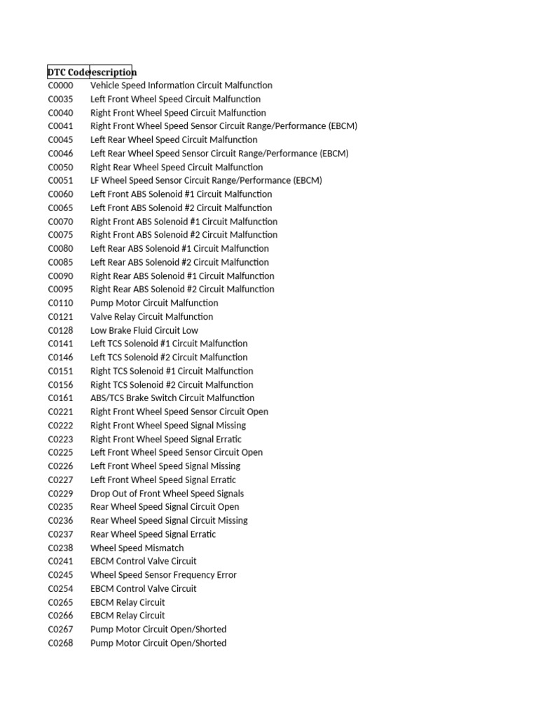 DTC Codes and Descriptions Guide | PDF | Throttle | Fuel Injection