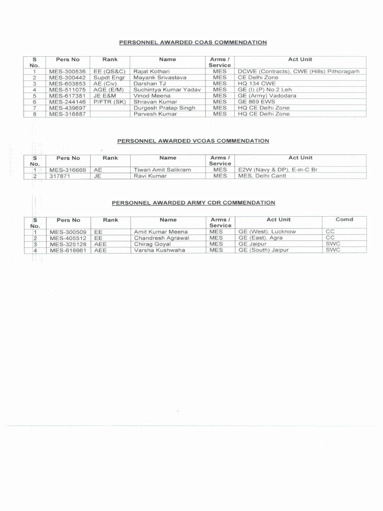 Personnel Awarded Coas Commendation - 0 | PDF