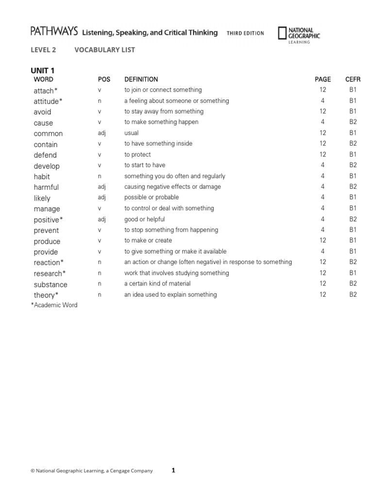 Level 2 Vocabulary List Guide | PDF | Vocabulary | Psychology