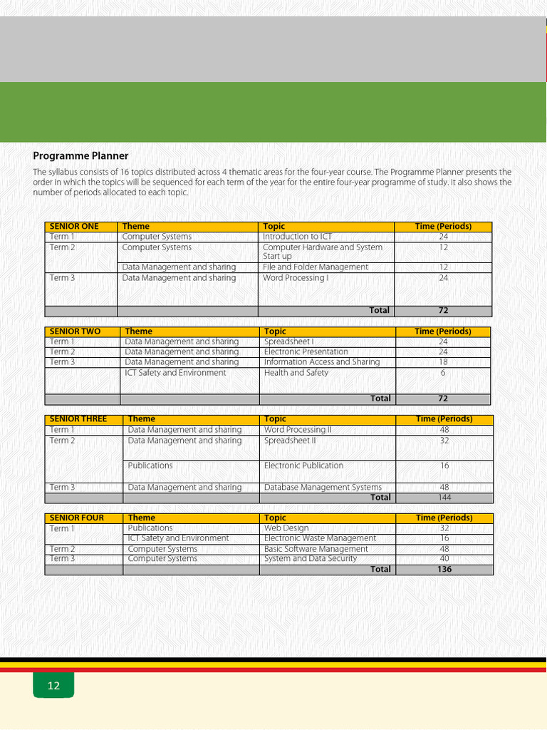 Ict Syllabus Pdf Information Technology Computer File