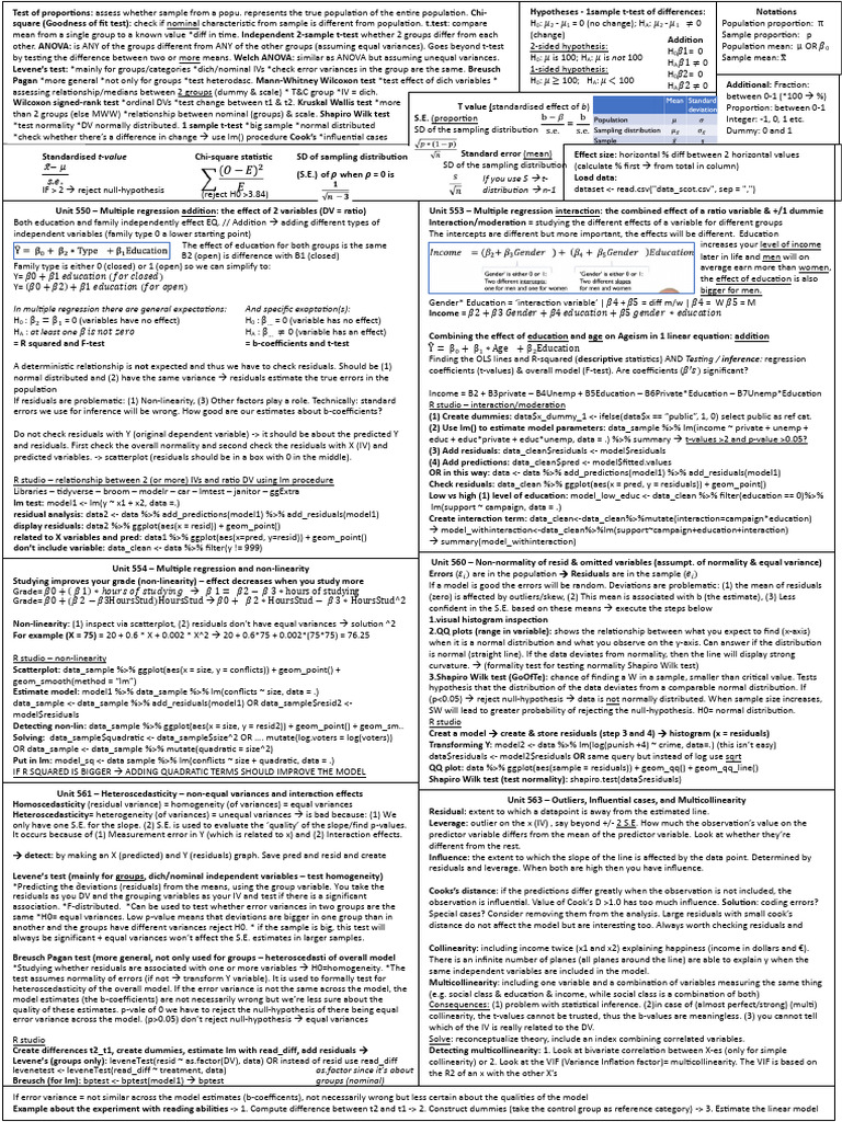 Cheatsheet Test 2 Adjusted For Q2 2024-2025 | PDF | Errors And ...