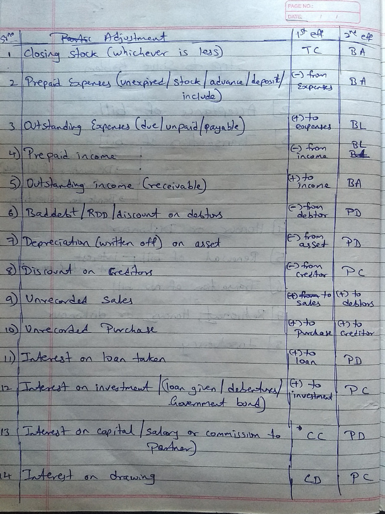 Partnership Final Account Adjustment | PDF