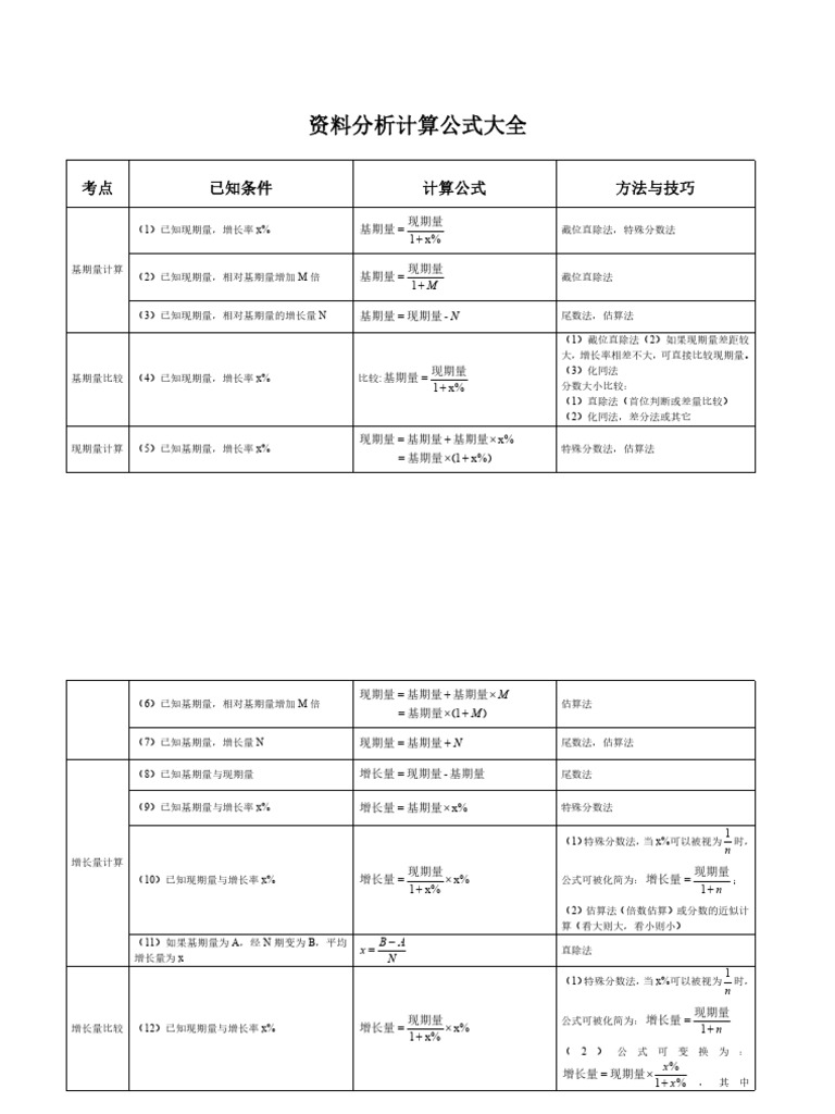 资料分析计算公式大全| PDF