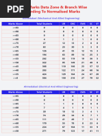 JEE Advanced Marks vs Rank Analysis 2016-2025 | PDF