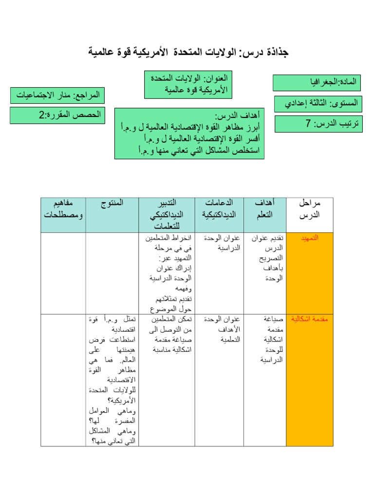 جذاذة درس و.م.أ قوة عالمية | PDF