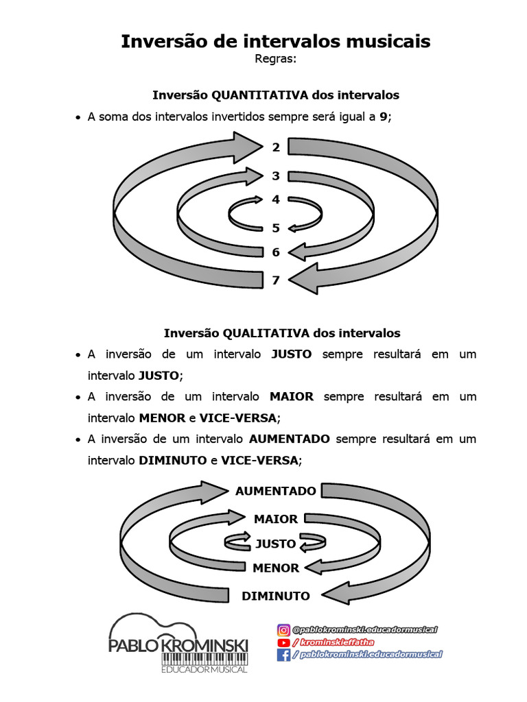 Aula 11 - Inversão de Intervalos | PDF