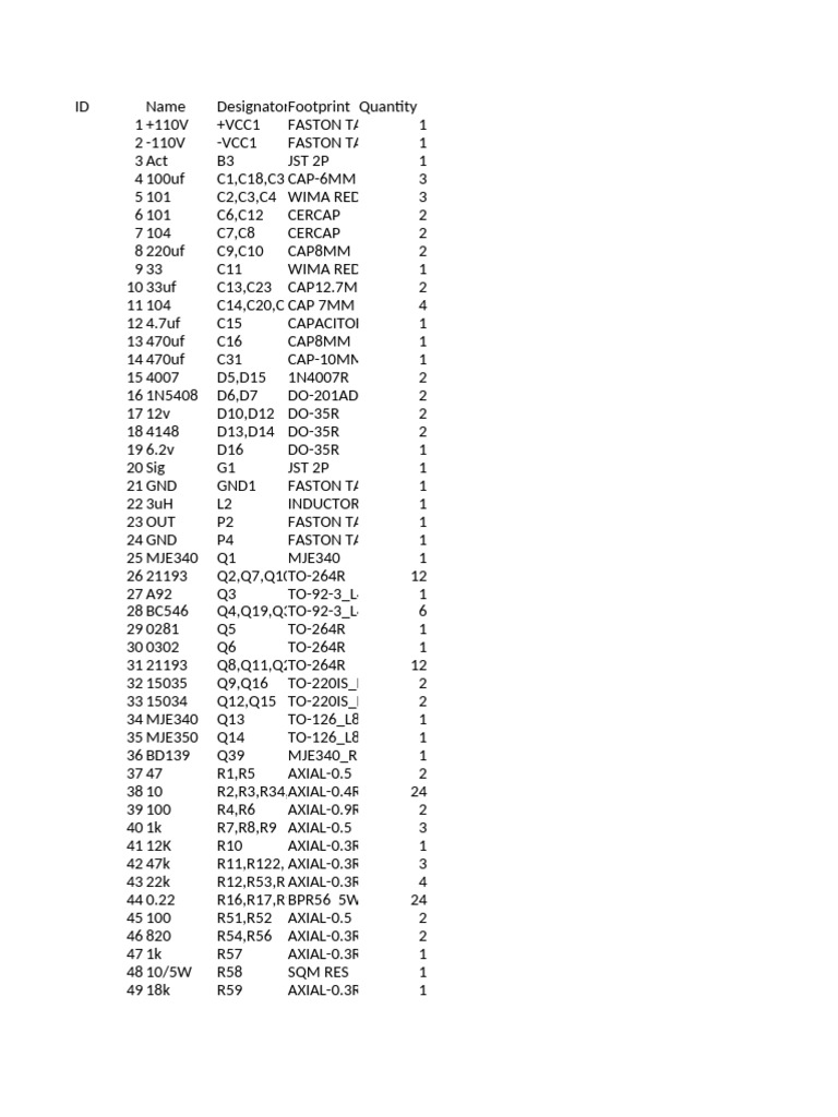 Electronic Component Inventory List | PDF | Rail Infrastructure ...