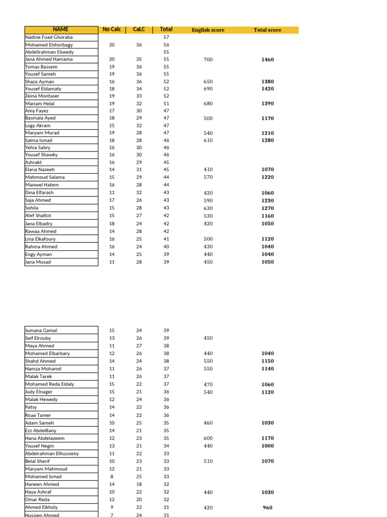 New Microsoft Excel Worksheet-2 | PDF