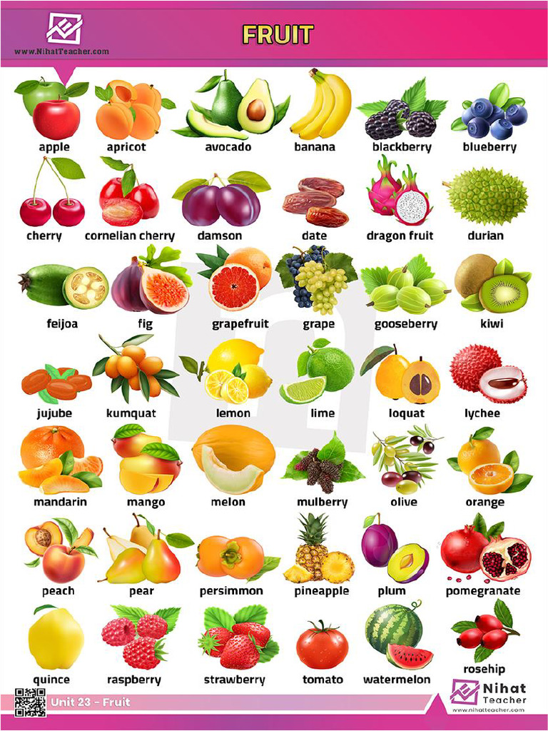 Unit 23 - Fruit Poster | PDF